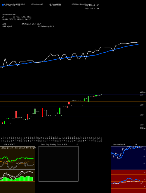 Chart 875ebl24 (938095)  Technical (Analysis) Reports 875ebl24 [