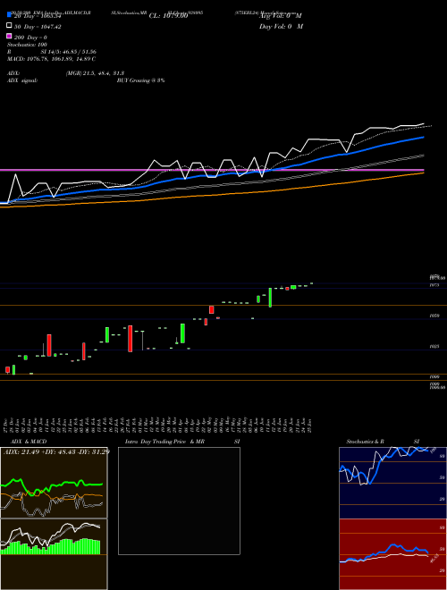 875EBL24 938095 Support Resistance charts 875EBL24 938095 BSE