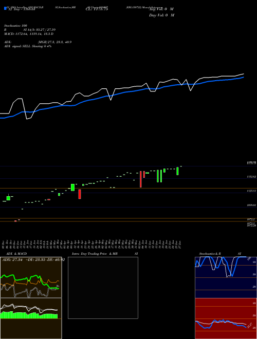 Chart Ebl150722 (938097)  Technical (Analysis) Reports Ebl150722 [