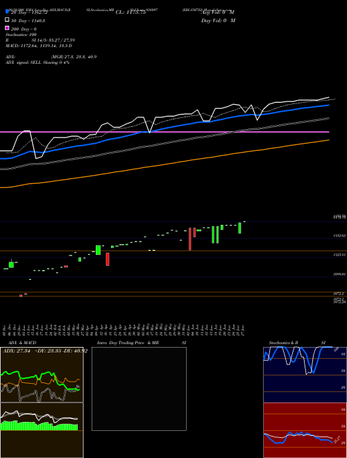 EBL150722 938097 Support Resistance charts EBL150722 938097 BSE