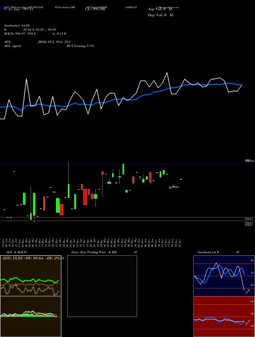 Chart 88ebl25 (938099)  Technical (Analysis) Reports 88ebl25 [