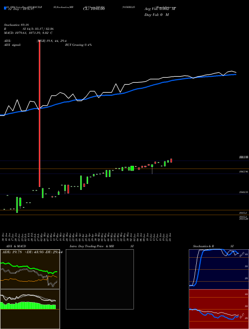 Chart 915ebl25 (938101)  Technical (Analysis) Reports 915ebl25 [
