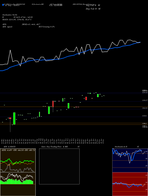 Chart Ebl150722a (938103)  Technical (Analysis) Reports Ebl150722a [