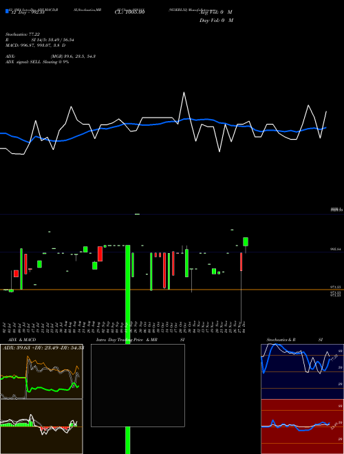 Chart 953ebl32 (938111)  Technical (Analysis) Reports 953ebl32 [
