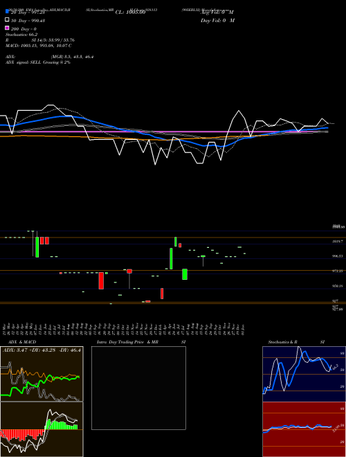 995EBL32 938113 Support Resistance charts 995EBL32 938113 BSE