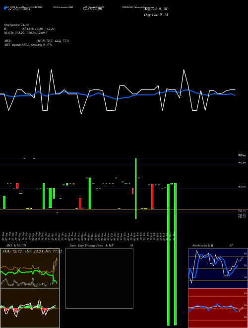 Chart 95kfl26 (938123)  Technical (Analysis) Reports 95kfl26 [