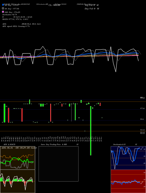 95KFL26 938123 Support Resistance charts 95KFL26 938123 BSE