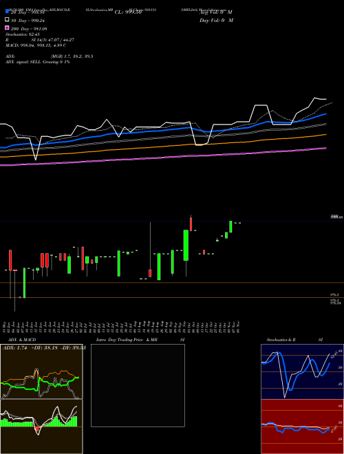 8MFL24A 938131 Support Resistance charts 8MFL24A 938131 BSE