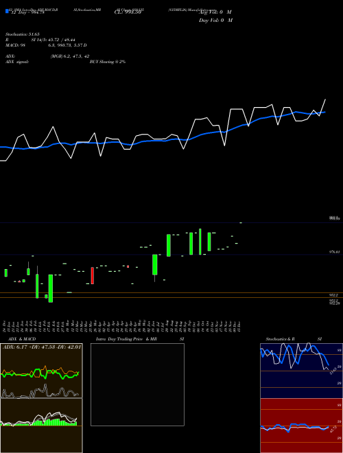 Chart 835mfl26 (938135)  Technical (Analysis) Reports 835mfl26 [