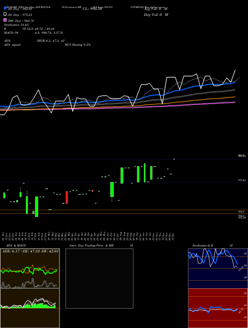 835MFL26 938135 Support Resistance charts 835MFL26 938135 BSE