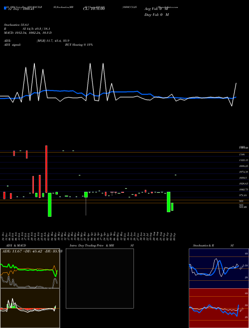 Chart 1050ucl25 (938149)  Technical (Analysis) Reports 1050ucl25 [