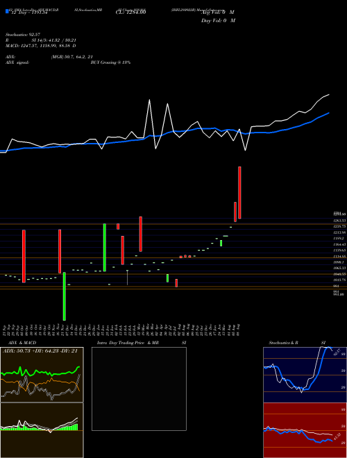 Chart Ihfl280922b (938168)  Technical (Analysis) Reports Ihfl280922b [