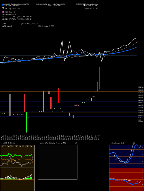 IHFL280922B 938168 Support Resistance charts IHFL280922B 938168 BSE