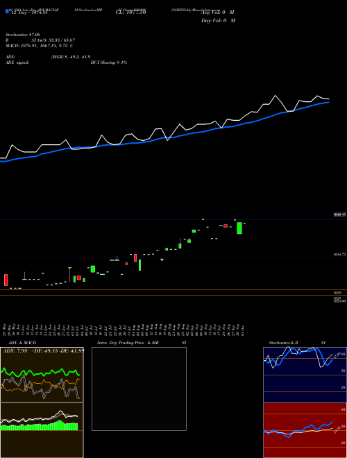 Chart 885efsl24 (938202)  Technical (Analysis) Reports 885efsl24 [