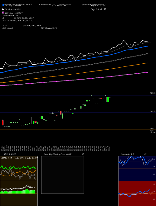 885EFSL24 938202 Support Resistance charts 885EFSL24 938202 BSE