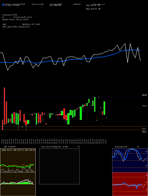 Chart 89efsl25 (938206)  Technical (Analysis) Reports 89efsl25 [