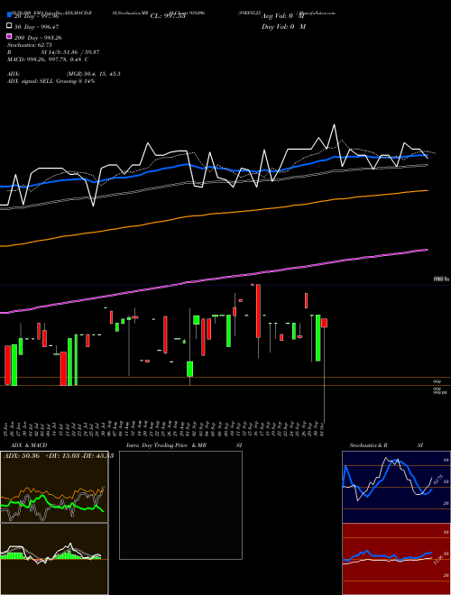 89EFSL25 938206 Support Resistance charts 89EFSL25 938206 BSE