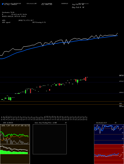 Chart 925efsl25 (938208)  Technical (Analysis) Reports 925efsl25 [