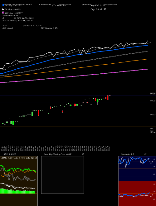 925EFSL25 938208 Support Resistance charts 925EFSL25 938208 BSE
