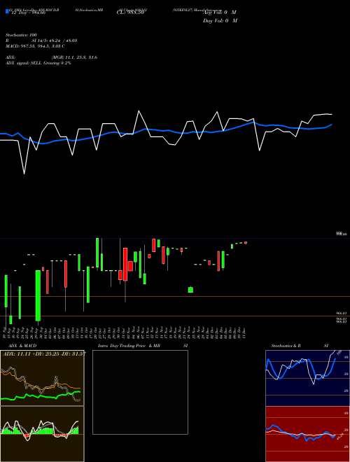 Chart 935efsl27 (938212)  Technical (Analysis) Reports 935efsl27 [