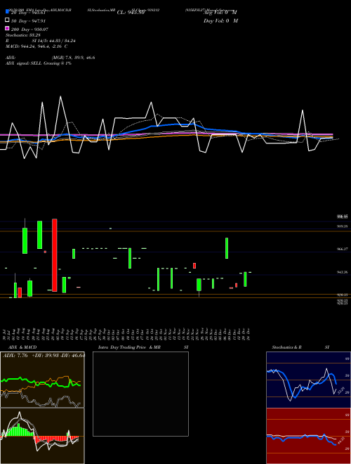 935EFSL27 938212 Support Resistance charts 935EFSL27 938212 BSE