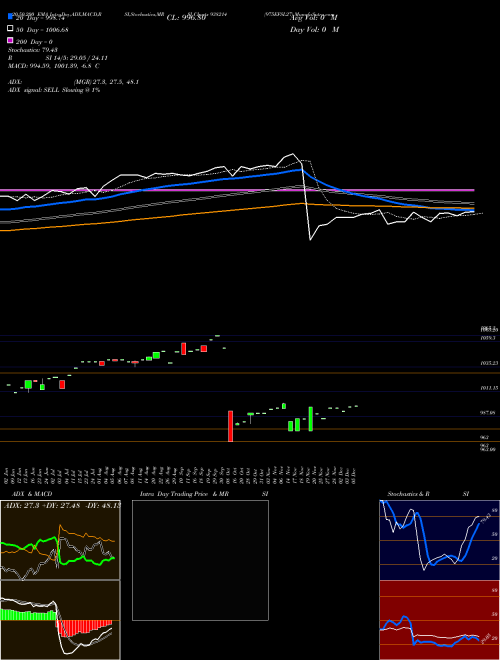 975EFSL27 938214 Support Resistance charts 975EFSL27 938214 BSE