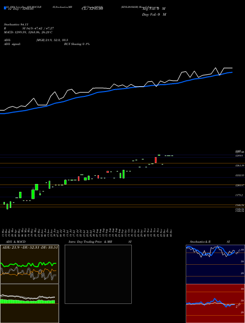 Chart Efsl201022b (938216)  Technical (Analysis) Reports Efsl201022b [
