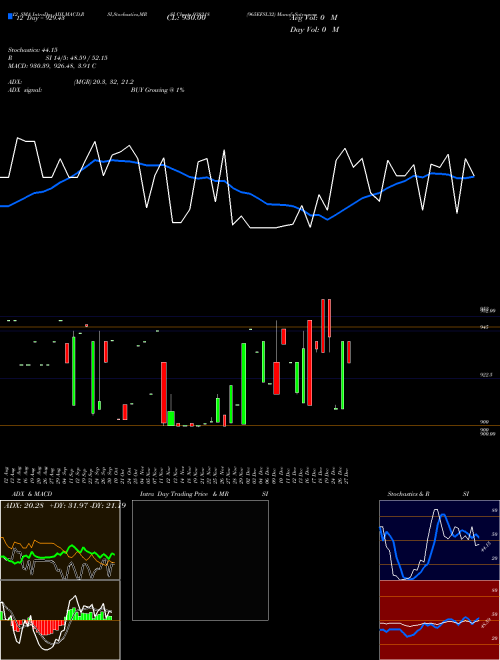 Chart 965efsl32 (938218)  Technical (Analysis) Reports 965efsl32 [