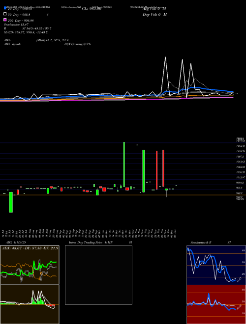 965EFSL32 938218 Support Resistance charts 965EFSL32 938218 BSE