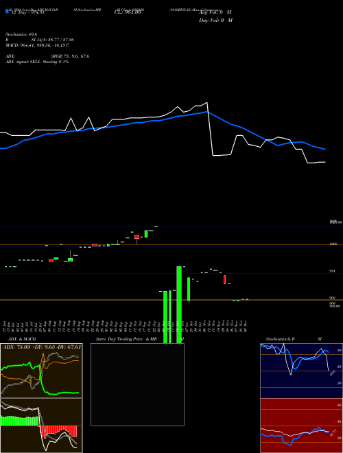 Chart 1010efsl32 (938220)  Technical (Analysis) Reports 1010efsl32 [