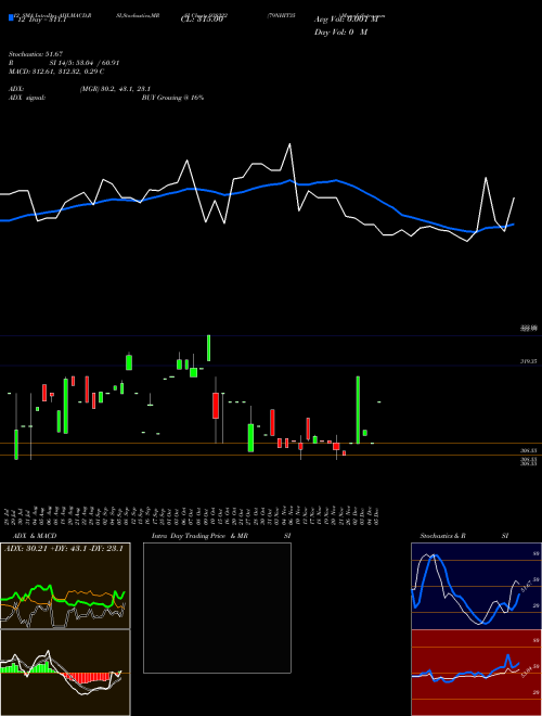 Chart 79nhit35 (938222)  Technical (Analysis) Reports 79nhit35 [