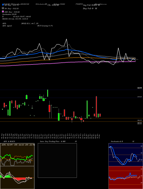 79NHIT35 938222 Support Resistance charts 79NHIT35 938222 BSE