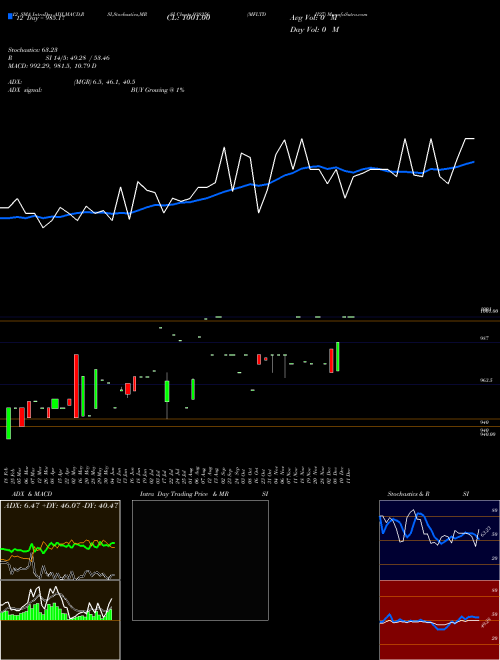 Chart Mfltdii27 (938256)  Technical (Analysis) Reports Mfltdii27 [