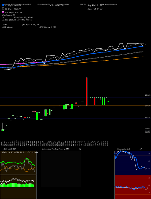 MFLTDIII24 938260 Support Resistance charts MFLTDIII24 938260 BSE