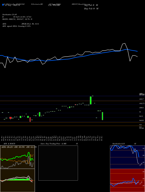 Chart Mflv27 (938264)  Technical (Analysis) Reports Mflv27 [