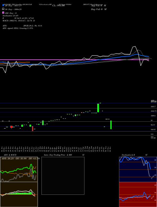 MFLV27 938264 Support Resistance charts MFLV27 938264 BSE