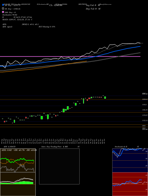 MFLTDVI25 938266 Support Resistance charts MFLTDVI25 938266 BSE
