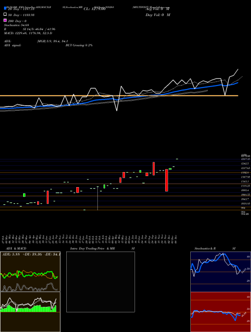 MFLTDVII27 938268 Support Resistance charts MFLTDVII27 938268 BSE