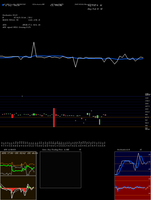 Chart 945cagl24 (938270)  Technical (Analysis) Reports 945cagl24 [
