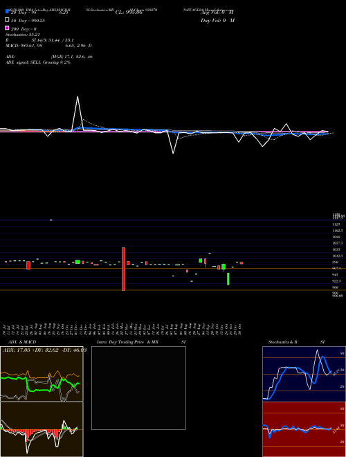 945CAGL24 938270 Support Resistance charts 945CAGL24 938270 BSE