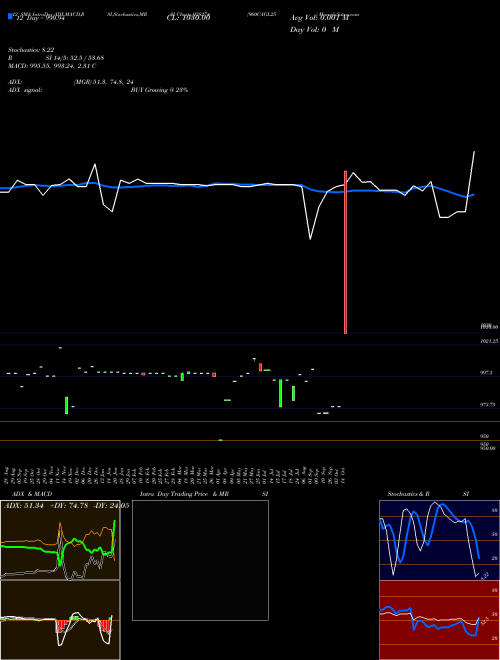 Chart 960cagl25 (938274)  Technical (Analysis) Reports 960cagl25 [