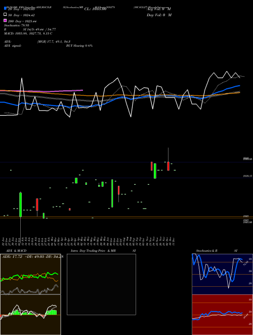 10CAGL27 938278 Support Resistance charts 10CAGL27 938278 BSE