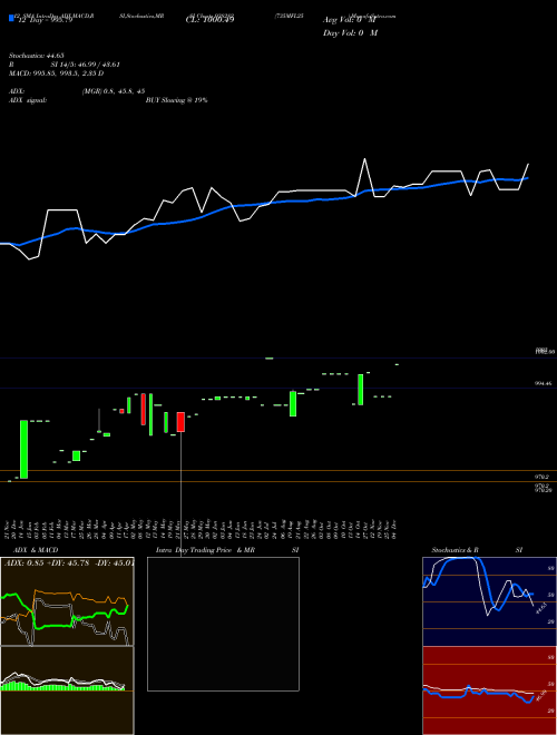 Chart 735mfl25 (938282)  Technical (Analysis) Reports 735mfl25 [