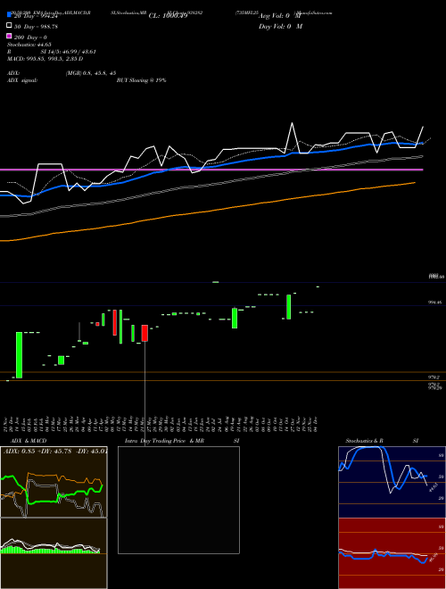 735MFL25 938282 Support Resistance charts 735MFL25 938282 BSE