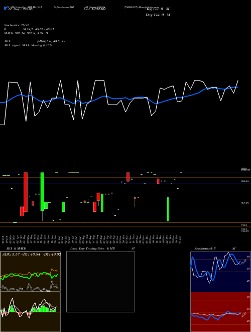 Chart 750mfl27 (938284)  Technical (Analysis) Reports 750mfl27 [