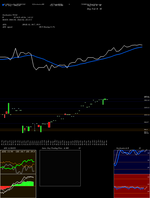 Chart 725mfl24 (938286)  Technical (Analysis) Reports 725mfl24 [