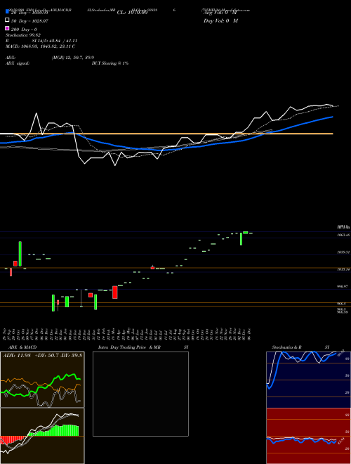725MFL24 938286 Support Resistance charts 725MFL24 938286 BSE