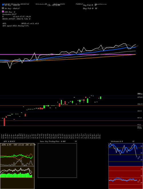 760MFL25 938288 Support Resistance charts 760MFL25 938288 BSE