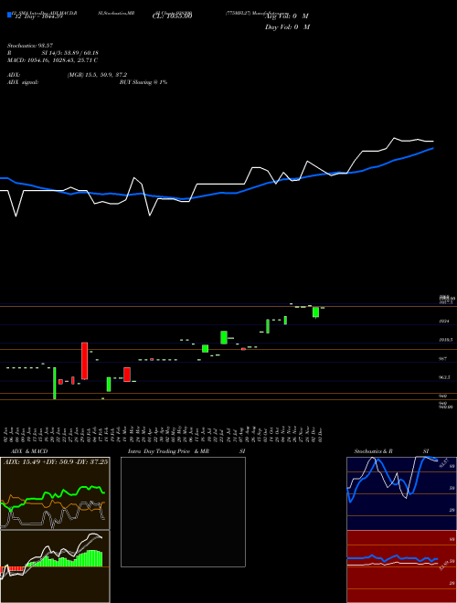 Chart 775mfl27 (938290)  Technical (Analysis) Reports 775mfl27 [