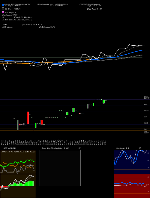 775MFL27 938290 Support Resistance charts 775MFL27 938290 BSE